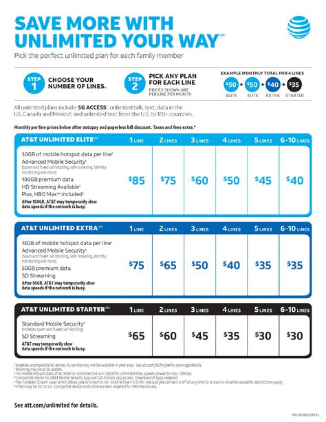 unlimited data plans at&t